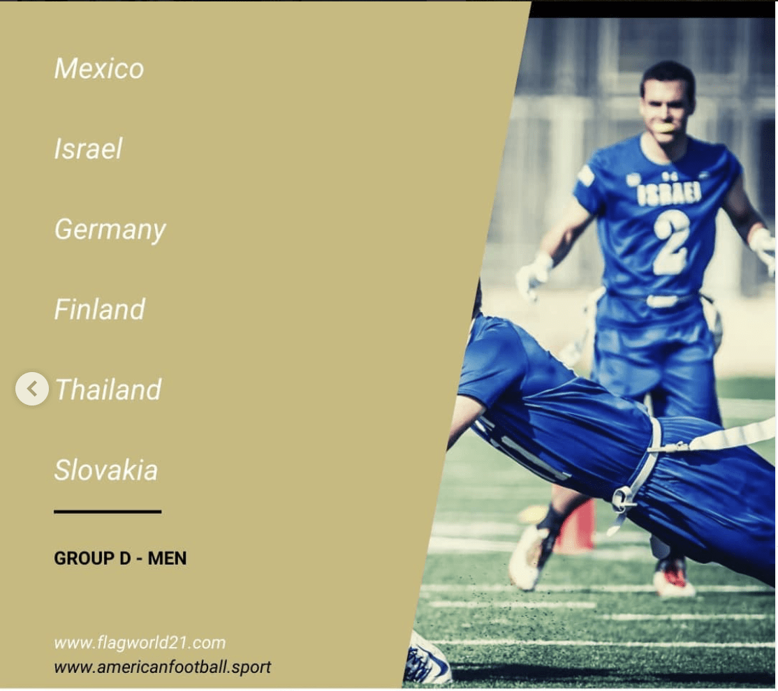 IFAF World championship 2021 Group D power ranking